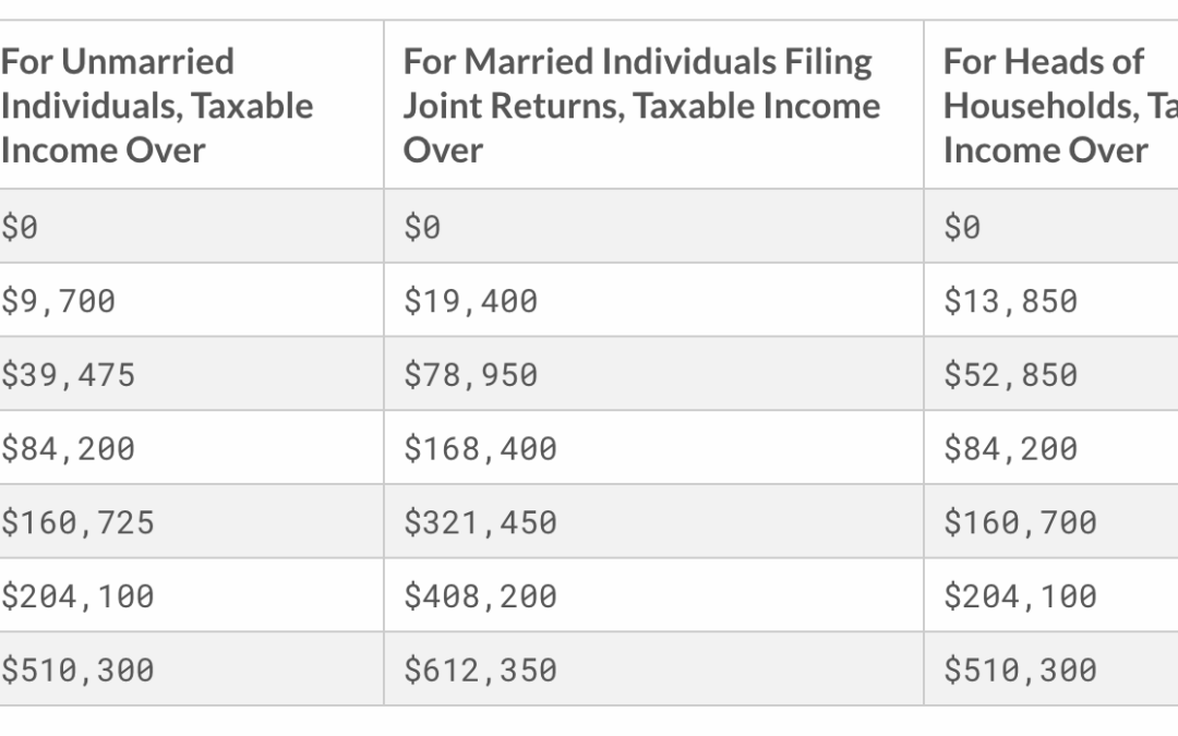 Understanding Income Tax Brackets and How They Work
