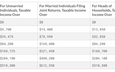 Understanding Income Tax Brackets and How They Work